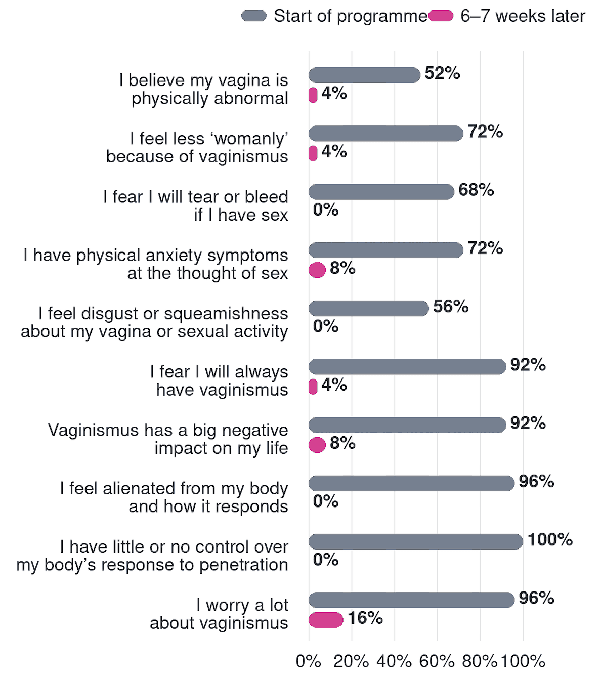 control beliefs graph